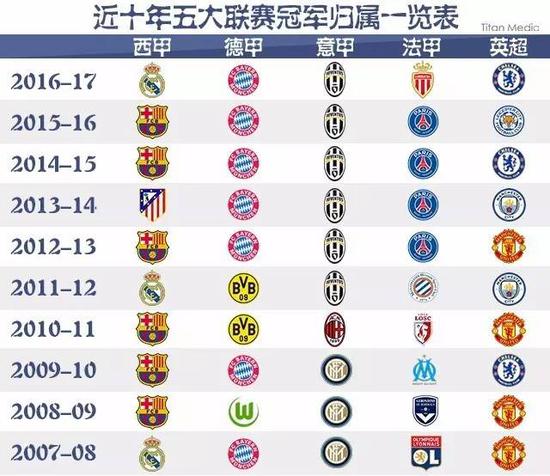 位球员